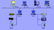 SWP-SPC2000控制系统