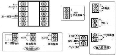 SWP-C403-02-12-HL-P SWP-LED数字显示控制仪/光柱显示控制仪