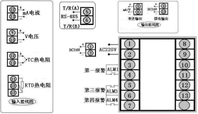 SWP-C403-02-12-HL-P SWP-LED数字显示控制仪/光柱显示控制仪