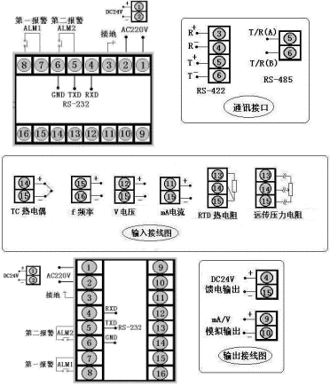 SWP-C403-02-12-HL-P SWP-LED数字显示控制仪/光柱显示控制仪