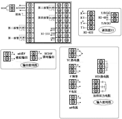 SWP-C403-02-12-HL-P SWP-LED数字显示控制仪/光柱显示控制仪